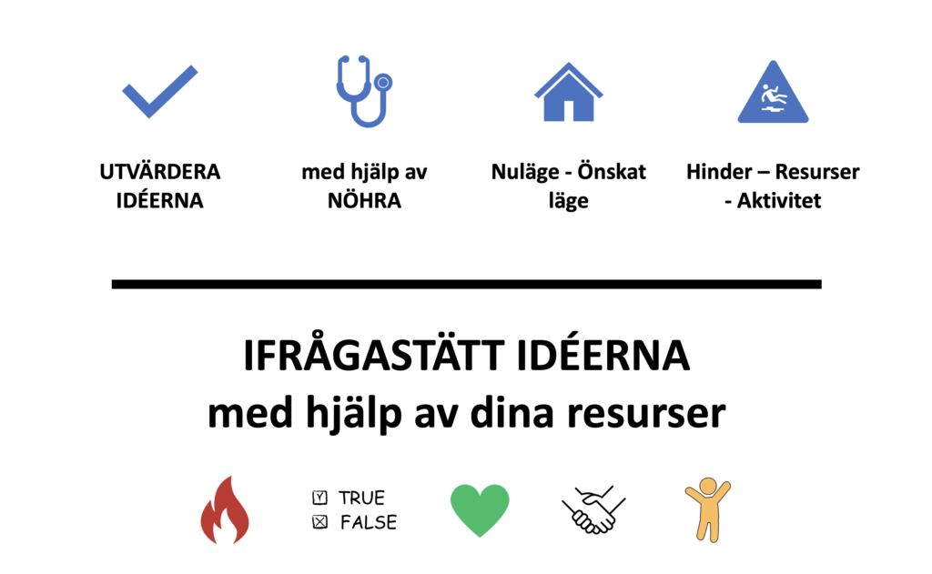 Ifrågasätt idéerna med hjälp av NÖHRA metoden